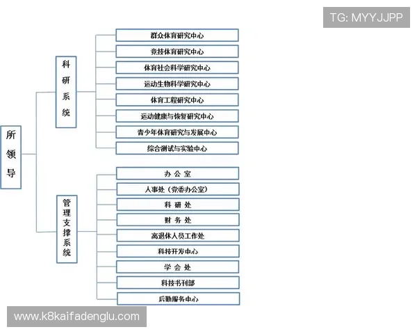 未来K8体育登录登录线路的发展方向与创新技术展望